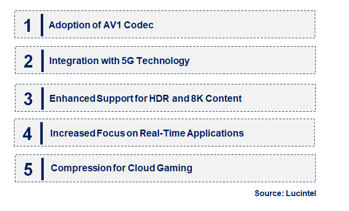 Emerging Trends in the Next Generation Video Codec Market